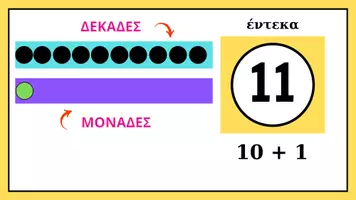 Προεπισκόπηση - Flashcards - Αριθμοί 10-20 - Σελίδα 2