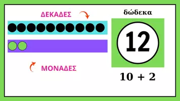 Προεπισκόπηση - Flashcards - Αριθμοί 10-20 - Σελίδα 3