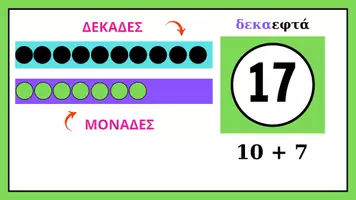 Προεπισκόπηση - Flashcards - Αριθμοί 10-20 - Εξώφυλλο