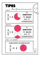 Vista previa - Hojas de trabajo - PACK DE FRACCIONES MUY COMPLETO - página 2