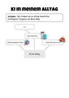 Vorschau - Arbeitsblätter - Künstliche Intelligenz im Alltag: Chancen, Risiken und der richtige Umgang - Seite 3