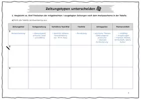 Vorschau - Arbeitsblätter - AB: Zeitungstypen unterscheiden/analysieren (Kl. 7-9) - Seite 3