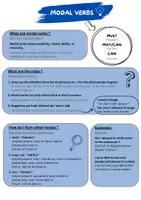 Vorschau - Merkblätter - Merkblatt Modal Verbs (Modalverben) - Deckblatt