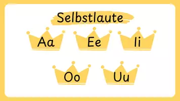 Vorschau - Poster - Tafelmaterial/Poster: Selbstlaute, Umlaute, Mitlaute, Zwielaute - Seite 2