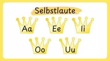 Vorschau - Poster - Tafelmaterial/Poster: Selbstlaute, Umlaute, Mitlaute, Zwielaute - Seite 3