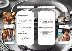 Vorschau - Poster - Titel: Langer oder kurzer Vokal? – Merkblatt mit Regeln und Beispielen - Seite 3