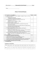 Vorschau - Klassenarbeiten - Klassenarbeit - Tierbeschreibungen - Schottisches Hochlandrind - Seite 2
