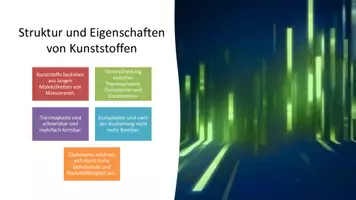 Vorschau - Präsentationen/Tafelbilder - Kunststoffe, Umweltauswirkungen von Kunststoffe & Recycling - Seite 1