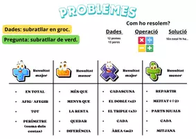 Vista previa - Refuerzo / NEE / Materiales de apoyo - PROBLEMES - Portada