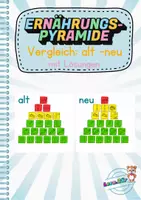 Vorschau - Arbeitsblätter - Die überarbeitete Ernährungspyramide (2024) – ARBEITSBLATT mit Lösung - Deckblatt