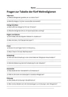 Vorschau - Arbeitsblätter - Tabelle zu den fünf Weltreligionen mit Fragen - Seite 1