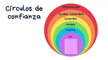 Vista previa - Tarjetas / Manipulativos - Círculos de confianza - página 1