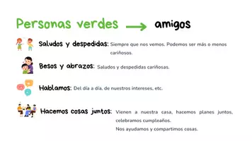 Vista previa - Tarjetas / Manipulativos - Círculos de confianza - página 3