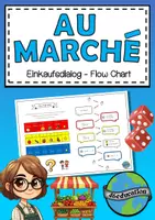 Vorschau - Spiele - Einkaufsdialog Au marché - Flow Chart - Deckblatt