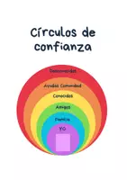 Vista previa - Tarjetas / Manipulativos - Círculos de confianza - Portada