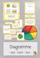 Vorschau - Aufgabenkarten - Diagramme | Bild - Wort - Text | Zuordnungskartei - Deckblatt