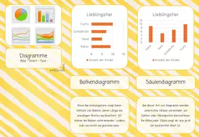 Vorschau - Aufgabenkarten - Diagramme | Bild - Wort - Text | Zuordnungskartei - Seite 2