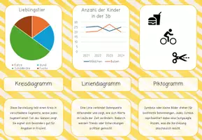 Vorschau - Aufgabenkarten - Diagramme | Bild - Wort - Text | Zuordnungskartei - Seite 3