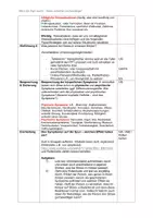 Vorschau - Stundenentwürfe - Stress verstehen und bewältigen | Klassenlehrerstunde - Seite 2