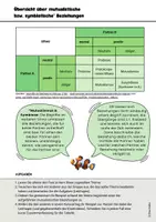 Vorschau - Arbeitsblätter - Arbeitsblatt Symbiose Gruppenarbeit Ökologie Biotische Faktoren Beziehungen - Seite 1