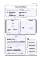 Vorschau - Präsentationen/Tafelbilder - Latein: Bildung und Verwendung des Imperativs (Aktiv + Passiv) - Seite 3
