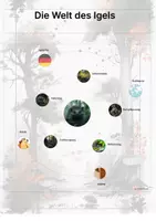 Vorschau - Arbeitsblätter - Der Igel – Steckbrief inklusive – Tiere Europas – Montessori Lernkarten (Kontinente entdecken) - Seite 3