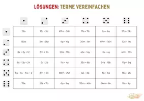 Vorschau - Spiele - Würfelspaß: Terme vereinfachen und zusammenfassen Kl. 7/8 - Seite 3
