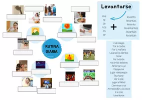 Vorschau - Arbeitsblätter - La rutina diaria mapa mental, verbos reflexivos - Deckblatt