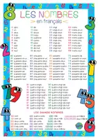 Vorschau - Poster - Les nombres - Übersicht / Lernplakat / Poster - Seite 1
