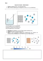 Vorschau - Stundenentwürfe - wachsendes Materialpaket: Chemie in der Oberstufe/Klausuren/Prüfungen - Deckblatt