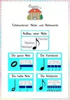 Vorschau - Präsentationen/Tafelbilder - Noten & Notenwerte: Tafelmaterial (Musiktheorie) - Musik - Kl. 3/4 - Deckblatt