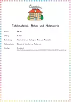 Vorschau - Präsentationen/Tafelbilder - Noten & Notenwerte: Tafelmaterial (Musiktheorie) - Musik - Kl. 3/4 - Seite 1
