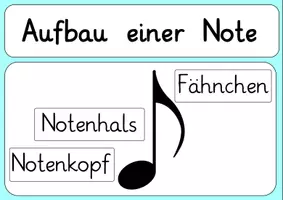 Vorschau - Präsentationen/Tafelbilder - Noten & Notenwerte: Tafelmaterial (Musiktheorie) - Musik - Kl. 3/4 - Seite 2