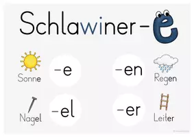 Vorschau - Poster - Schlawiner-e: Wortendungen -er -el -en Merkblatt - Seite 3
