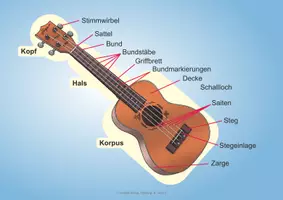 Vorschau - Arbeitsblätter - 24 einfache Weihnachtslieder für die Ukulele - Seite 2