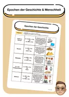 Vorschau - Arbeitsblätter - Epochen der Geschichte & Menschheit - Deckblatt