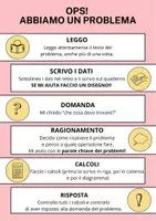anteprima - Flashcard - Ops! Abbiamo un problema! I passaggi per risolverlo - Pagina di copertina