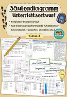 Vorschau - Stundenentwürfe - Unterrichtsentwurf (UB/BUV): Schulweg im Säulendiagramm (Klasse 3) #schulstartbyextraklasse - Deckblatt