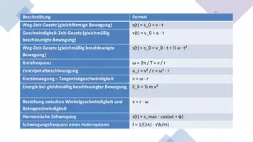 Vorschau - Präsentationen/Tafelbilder - Bewegungen und ihre Beschreibung in der Physik - Präsentation - Seite 1