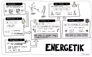 Vorschau - Merkblätter - Wachsendes Materialpaket Sketch Notes - Seite 1