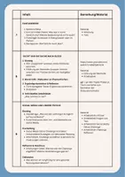 Vorschau - Unterrichtsreihen - Suchtprävention Unterrichtsreihe differenziert (3 Niveaus) - Seite 3