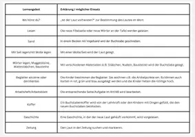 Vorschau - Stationenlernen - Stationen für den Buchstabenweg 1 Klasse - Seite 3