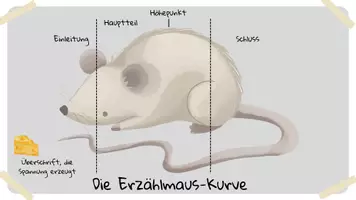 Vorschau - Poster - Erzählmauskurve für den Deutschunterricht - Seite 1