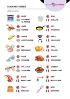 anteprima - Materiale di supporto/inclusione - Verbi di Cucina - Cooking Vebs / Inglese - Pagina 1