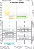 Vorschau - Merkblätter - Indefinitpronomen Spanisch Pronombres indefinidos español - Deckblatt