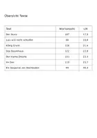 Vorschau - Text - Leseflüssigkeit - Tandemlesen Texte 2. und 3. Klasse - Seite 2