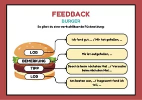 Vorschau - Arbeitsblätter - Feedback Burger (Tafelschild und Kopiervorlage) - Seite 1