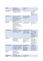 Vorschau - Arbeitsblätter - Stilmittel und Rhetorische Figuren (inkl.Beispiele) - Seite 1