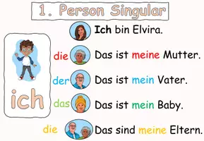 Vorschau - Präsentationen/Tafelbilder - Possessivpronomen Präsentation zur Einführung der Grammatik - "Meine Familie" DaZ - Seite 2