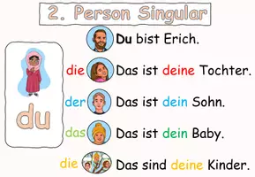 Vorschau - Präsentationen/Tafelbilder - Possessivpronomen Präsentation zur Einführung der Grammatik - "Meine Familie" DaZ - Seite 3